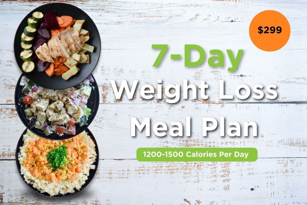 Healthy plated meals for 7 day weight loss meal plan.