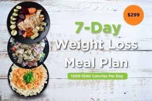 Healthy plated meals for 7 day weight loss meal plan.